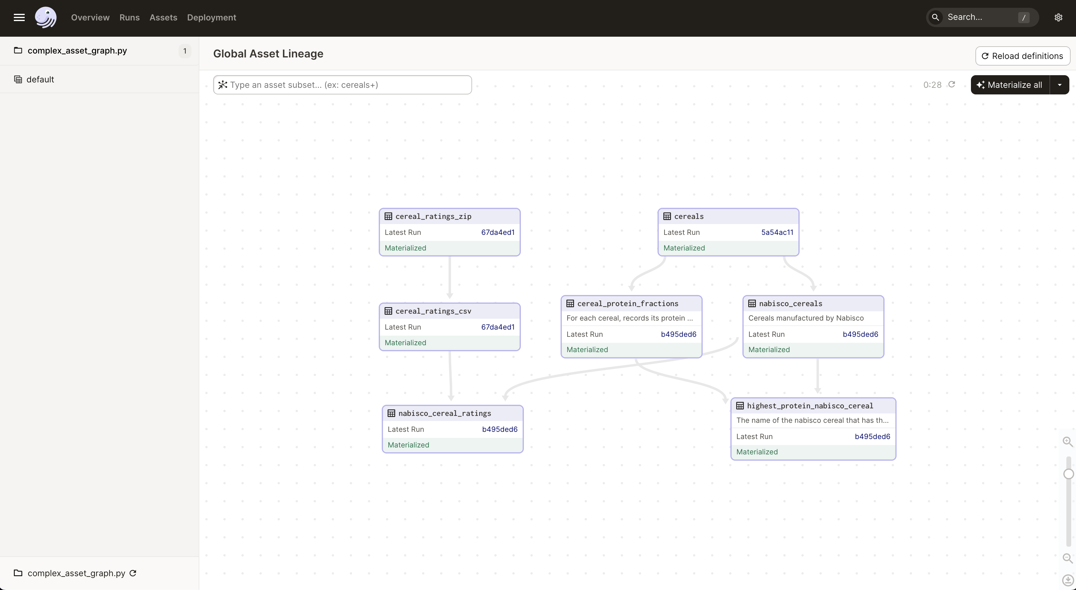 Asset lineage graph