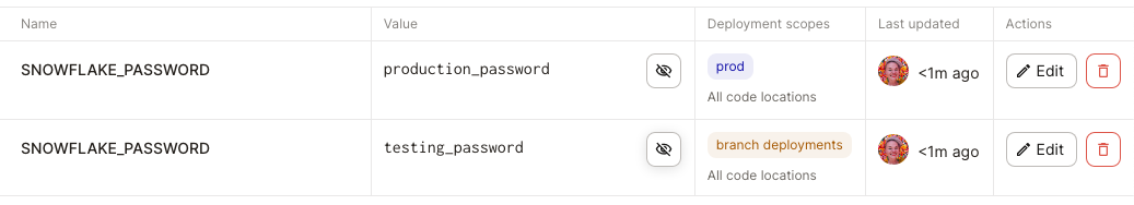 Example SNOWFLAKE_PASSWORD variables configured with different values based on deployment