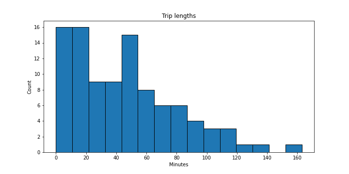 trip_lengths.png