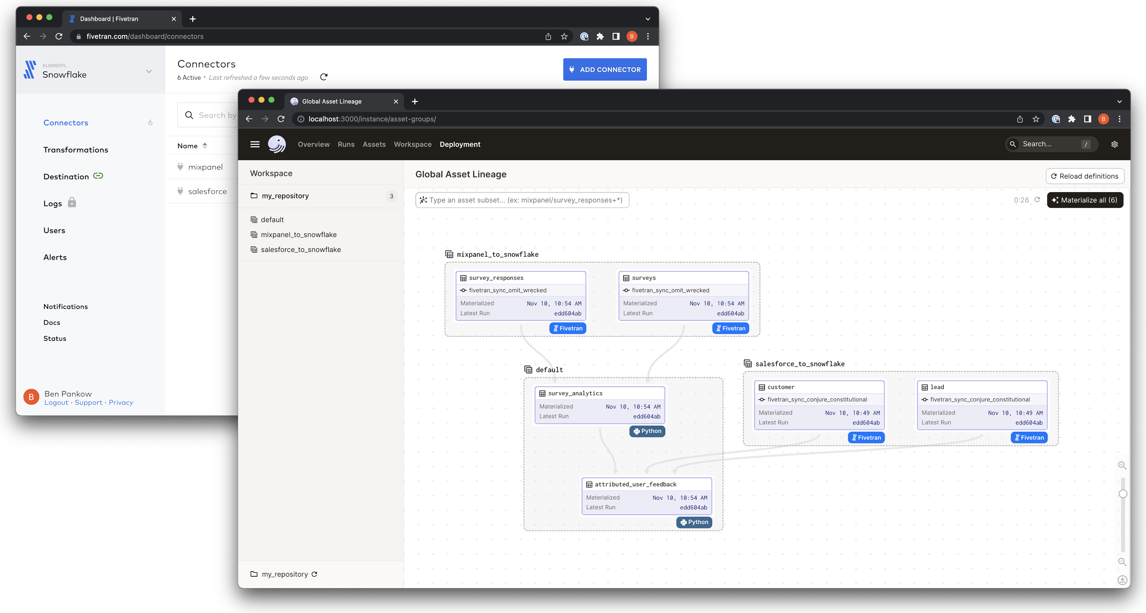 Screenshot of the Fivetran UI displaying two Fivetran connectors, and the Dagster UI displaying a graph of related assets.