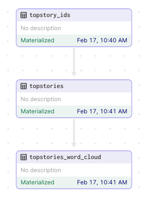 Viewing the asset graph in the Dagster UI